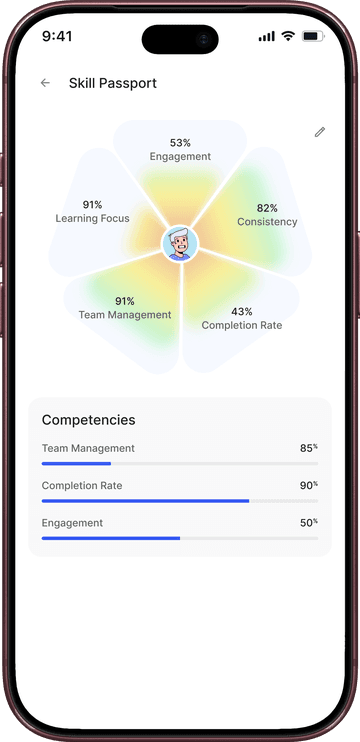 The skill passport on an iPhone: competencies on a radar chart, with progress bars for each competency.