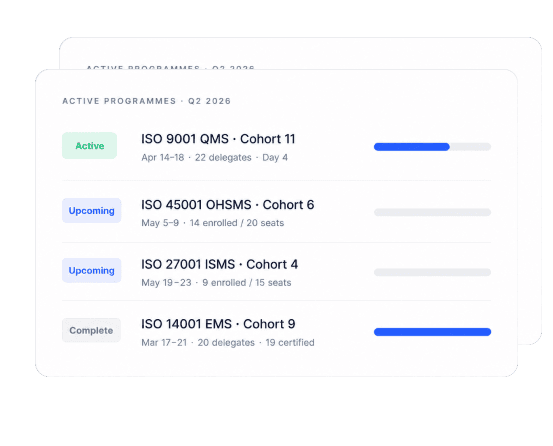 Active ISO programmes Q2 2026 dashboard showing ISO 9001 QMS, ISO 45001 OHSMS, ISO 27001 ISMS, and ISO 14001 EMS cohorts