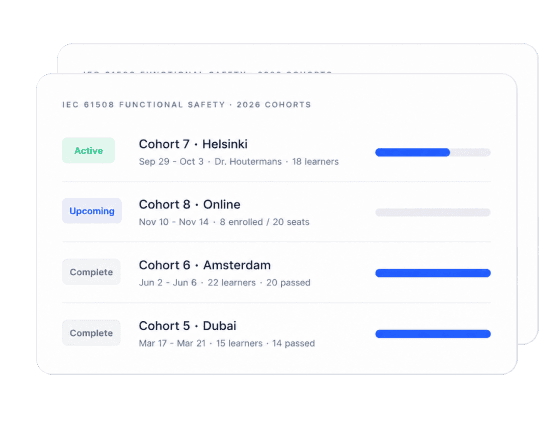 IEC 61508 functional safety cohorts dashboard showing Helsinki, Online, Amsterdam, and Dubai cohorts with progress bars