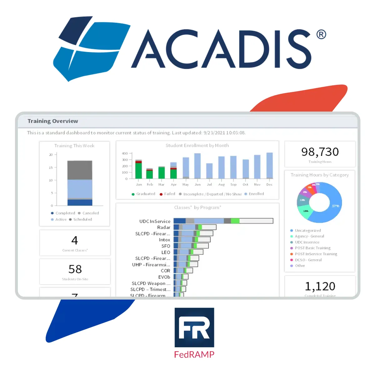 Acadis Readiness Suite training overview dashboard with student enrolment, training hours and classes by programme