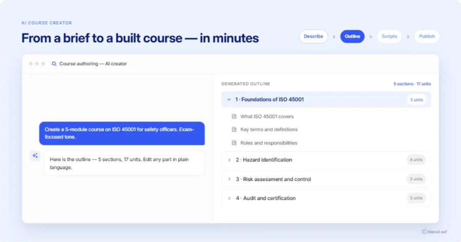 AI course creator workflow showing Describe, Outline, Scripts, and Publish stages with a generated ISO 45001 outline
