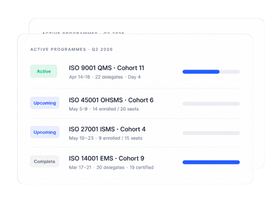 Active ISO programmes Q2 2026 dashboard showing ISO 9001 QMS, ISO 45001 OHSMS, ISO 27001 ISMS, and ISO 14001 EMS cohorts