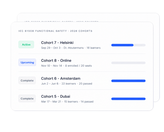 IEC 61508 functional safety cohorts dashboard showing Helsinki, Online, Amsterdam, and Dubai cohorts with progress bars